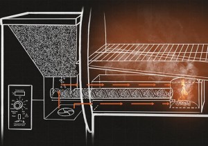 how Traeger grills work
